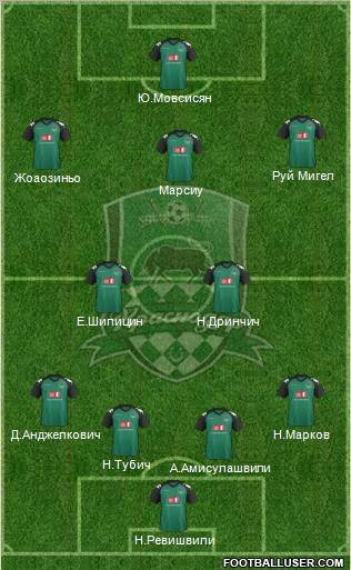 FC Krasnodar Formation 2012