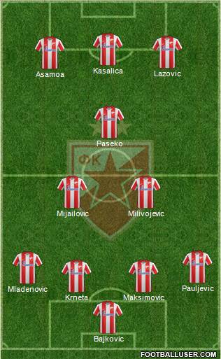 FC Red Star Belgrade Formation 2012