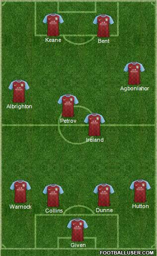 Aston Villa Formation 2012