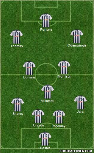 West Bromwich Albion Formation 2012