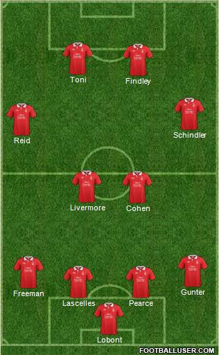 Nottingham Forest Formation 2012