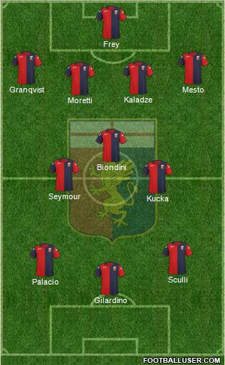 Genoa Formation 2012