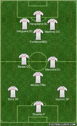 Fulham Formation 2012