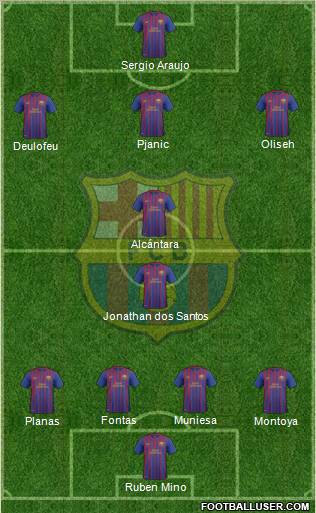 F.C. Barcelona B Formation 2012