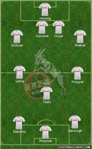 1.FC Köln Formation 2012