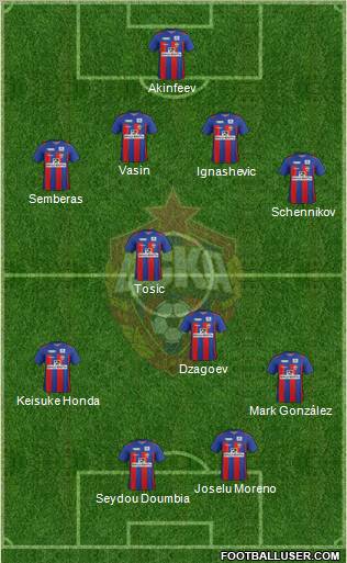 CSKA Moscow Formation 2012