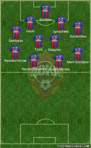 CSKA Moscow Formation 2012