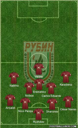 Rubin Kazan Formation 2012