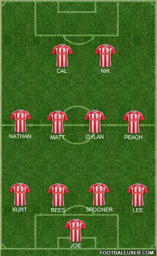 Stoke City Formation 2012