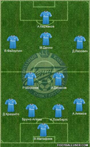 Zenit St. Petersburg Formation 2012