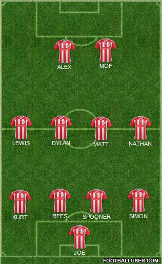 Stoke City Formation 2012