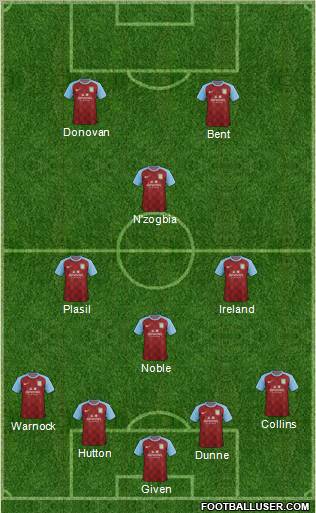 Aston Villa Formation 2012