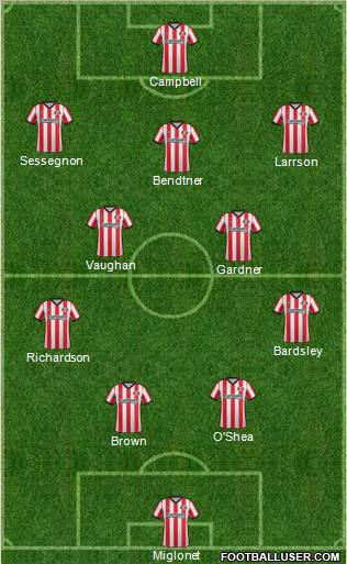 Sunderland Formation 2012