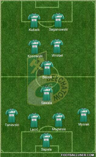 GKS Belchatow Formation 2012