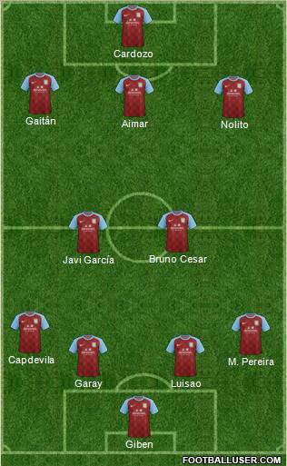 Aston Villa Formation 2012