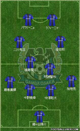 Gamba Osaka Formation 2012