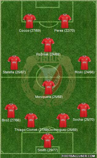 Widzew Lodz Formation 2012