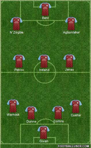 Aston Villa Formation 2012