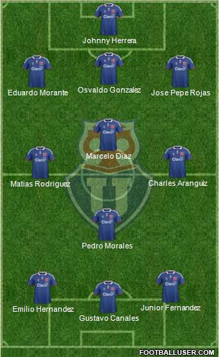 CF Universidad de Chile Formation 2012