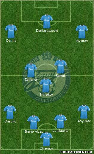 Zenit St. Petersburg Formation 2012