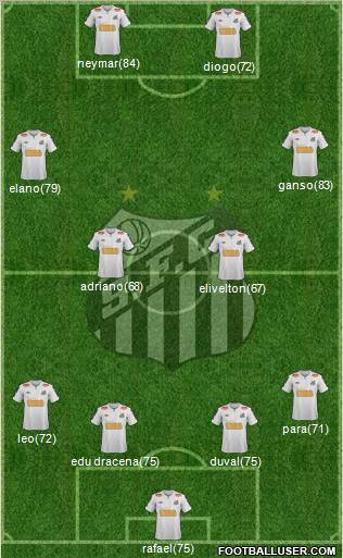 Santos FC Formation 2012