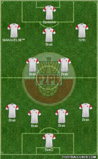 Poland Formation 2012