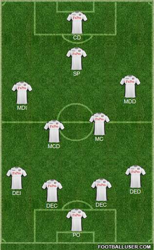 Fulham Formation 2012