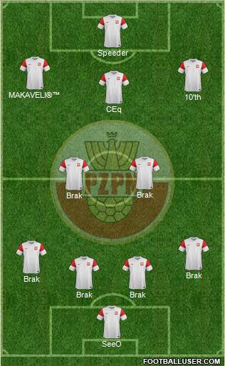 Poland Formation 2012