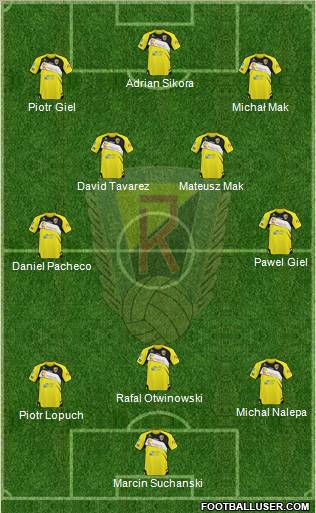 Ruch Radzionkow Formation 2012