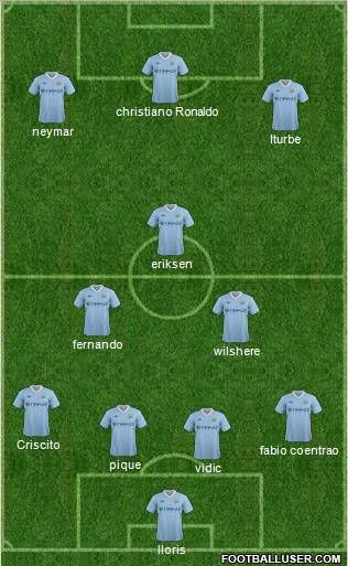 Manchester City Formation 2012