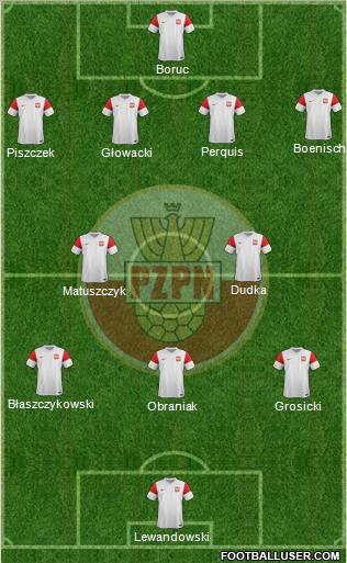 Poland Formation 2012