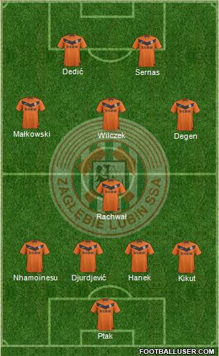 Zaglebie Lubin Formation 2012