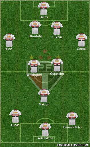 São Paulo FC Formation 2012