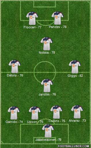 Bolton Wanderers Formation 2012