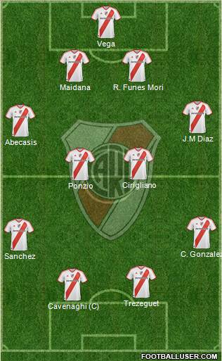River Plate Formation 2012