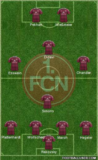 1.FC Nürnberg Formation 2012