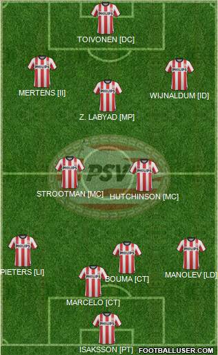 PSV Formation 2012