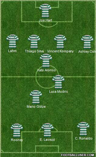 Celtic Formation 2012