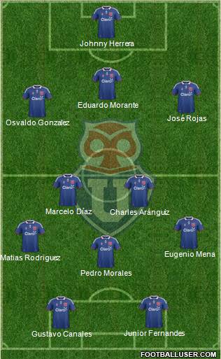 CF Universidad de Chile Formation 2012