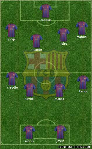 F.C. Barcelona B Formation 2012