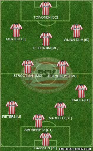 PSV Formation 2012