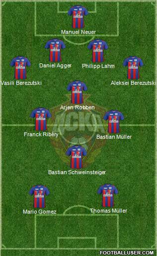 CSKA Moscow Formation 2012