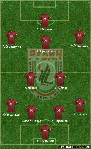 Rubin Kazan Formation 2012