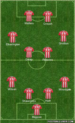 Stoke City Formation 2012