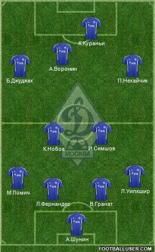 Dinamo Moscow Formation 2012