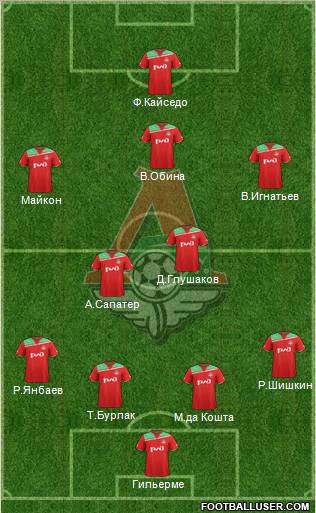 Lokomotiv Moscow Formation 2012