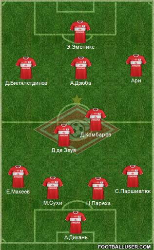 Spartak Moscow Formation 2012