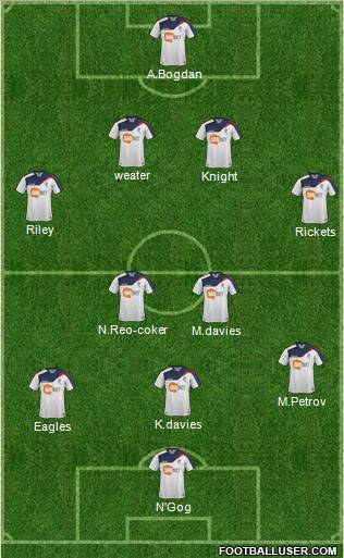 Bolton Wanderers Formation 2012