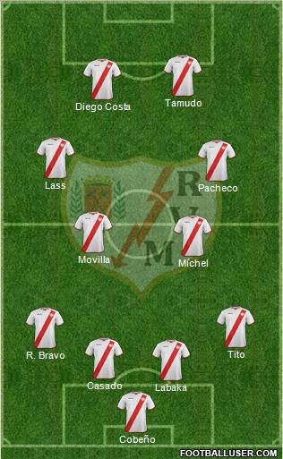 Rayo Vallecano de Madrid S.A.D. Formation 2012