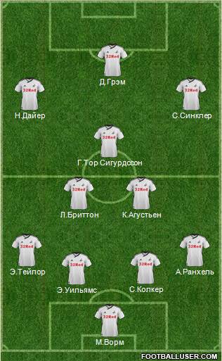 Swansea City Formation 2012